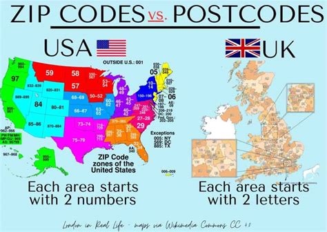 London Postal Code & London Zip Code Ultimate Guide.